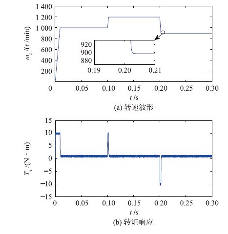 基于自抗扰速度调节器的矩阵变换器驱动永磁同步电机直接转矩控制