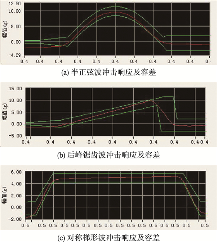 多维经典波形冲击控制技术